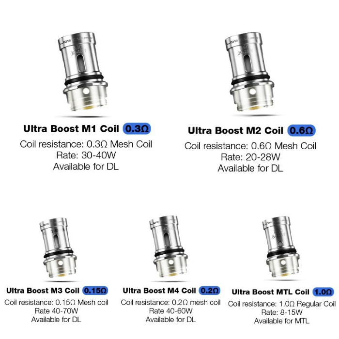 Lost-Vape-Ultra-Boost-Replacement-Coils-5pcs_pack.png